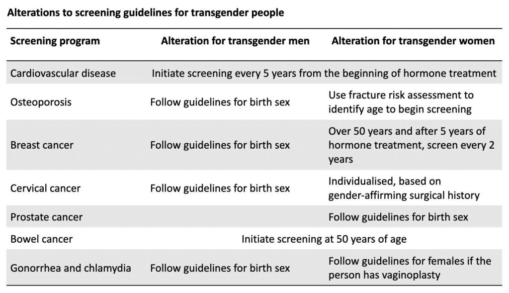 Table: Alterations to screening guidelines for transgender people