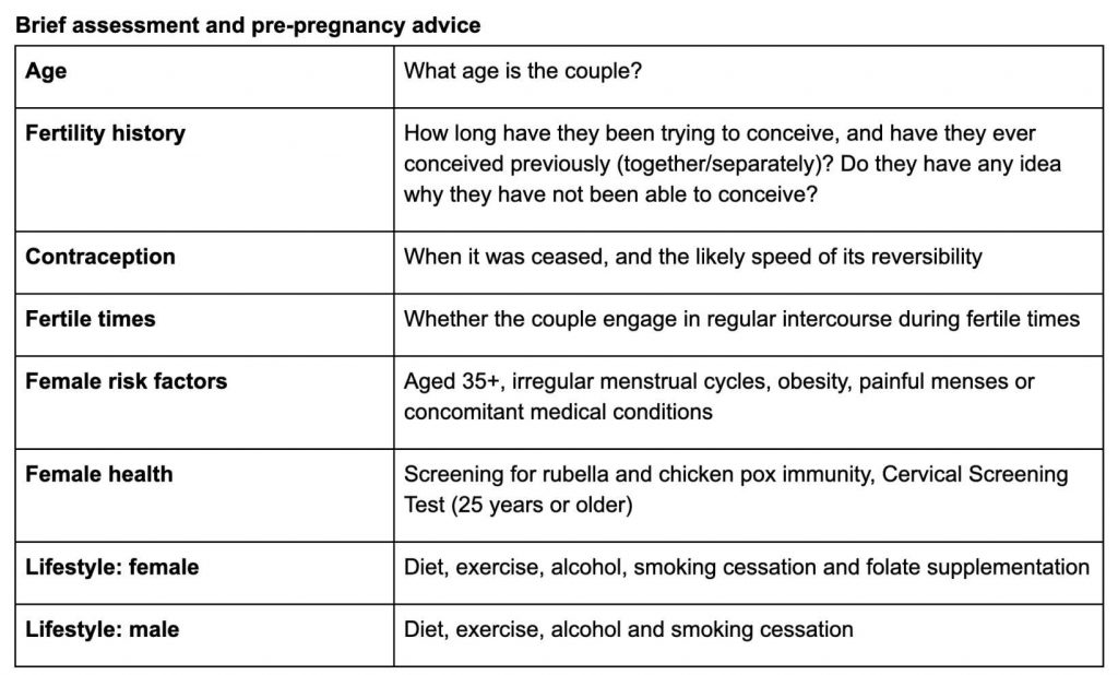 Table: Brief assessment and pre-pregnancy advice.