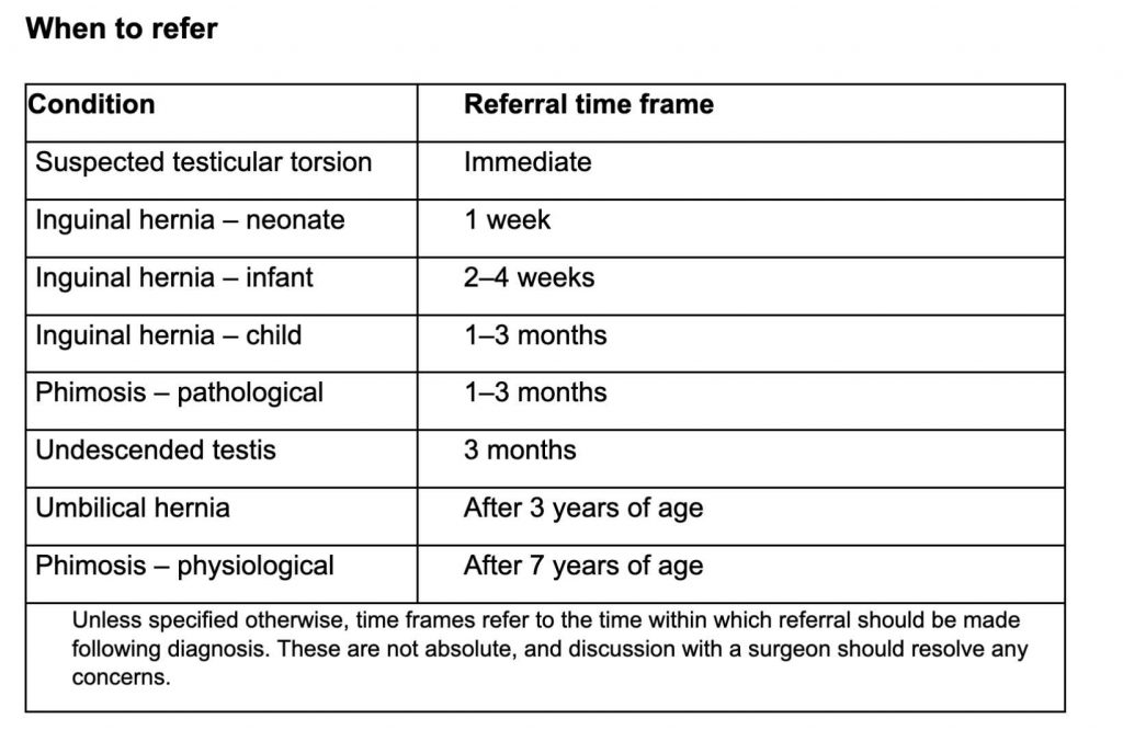 Table: When to refer for child and adolescent male genital examination for inguinoscrotal lesions